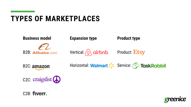 How to Create a Marketplace [The Ultimate Guide for Startups]