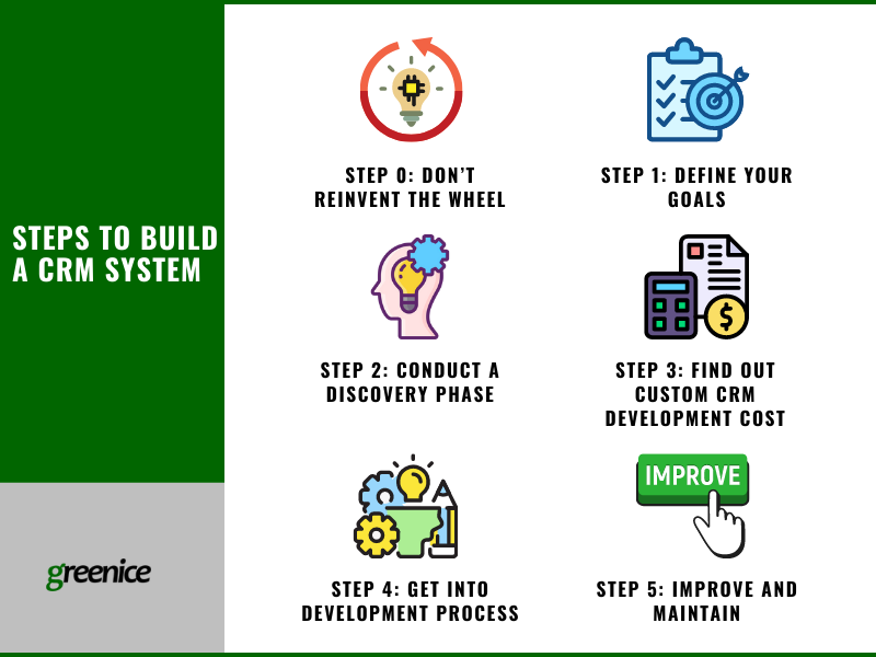 crm development steps