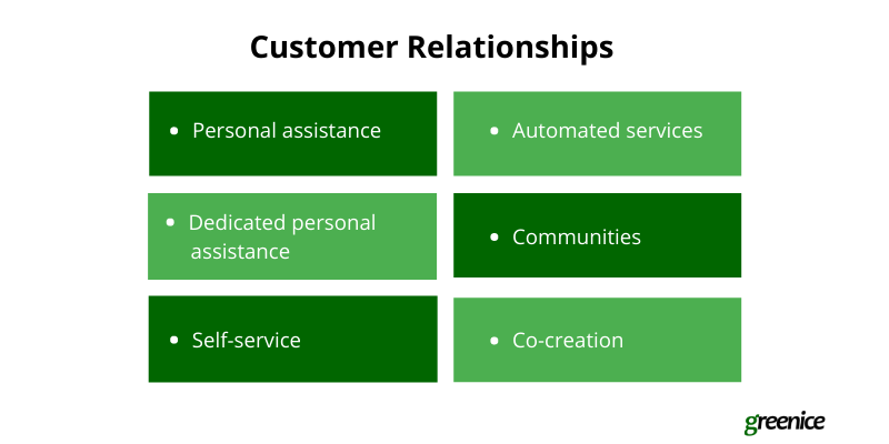 types of customer relationships