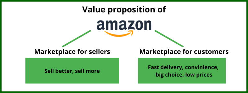 Amazon value proposition