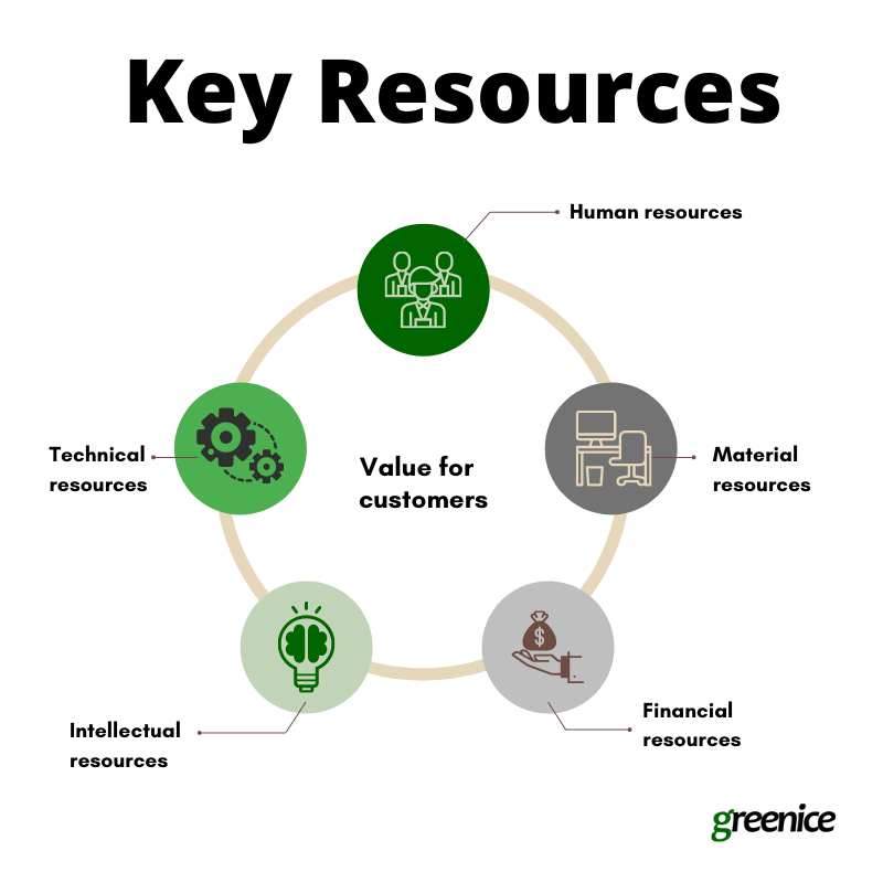 key resources for customer value