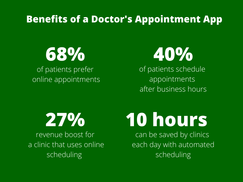 benefits of doctor booking app