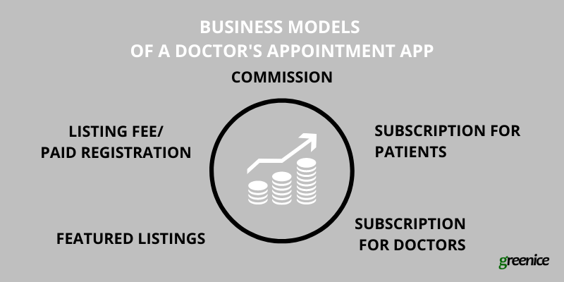 business models of doctor booking apps