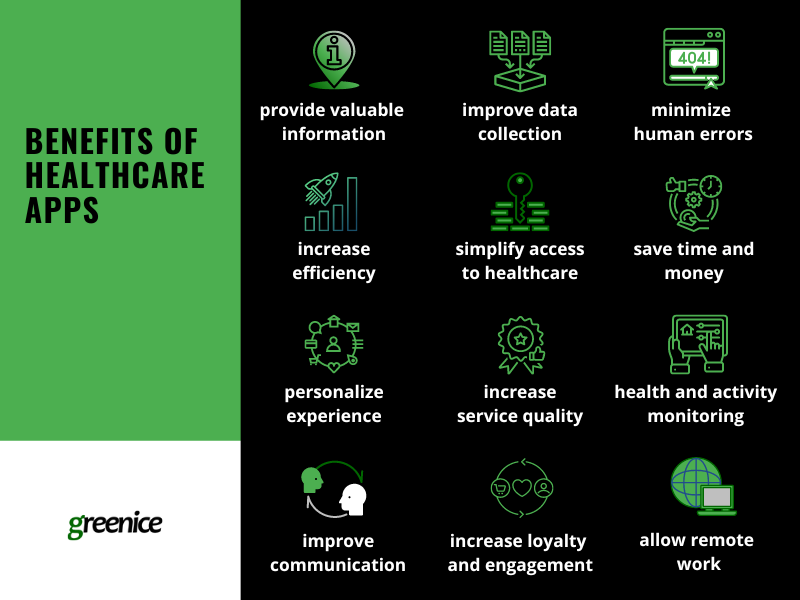 benefits of healthcare apps