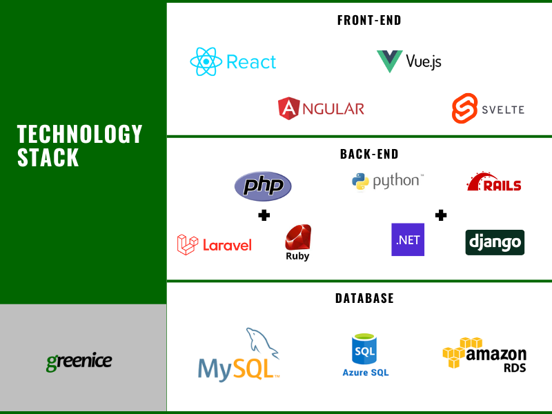 technology stack options