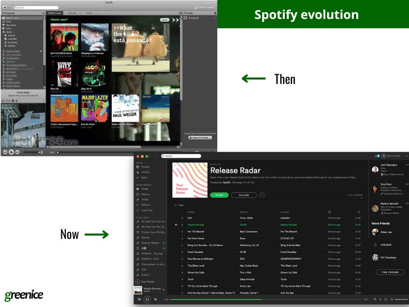 spotify evolution