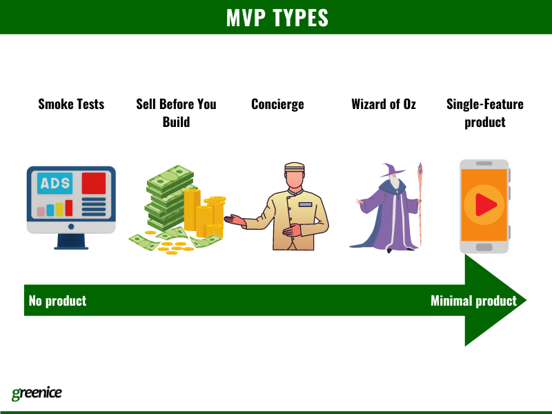 types of MVPs