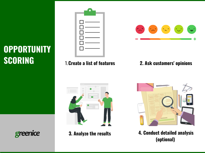 opportunity scoring