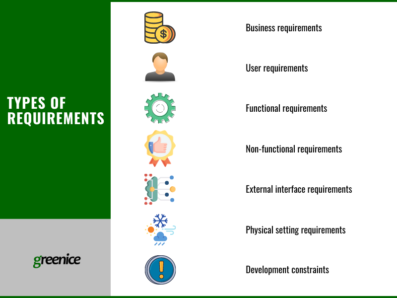 requirements types