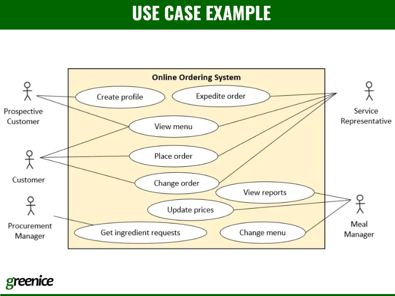 Use case example