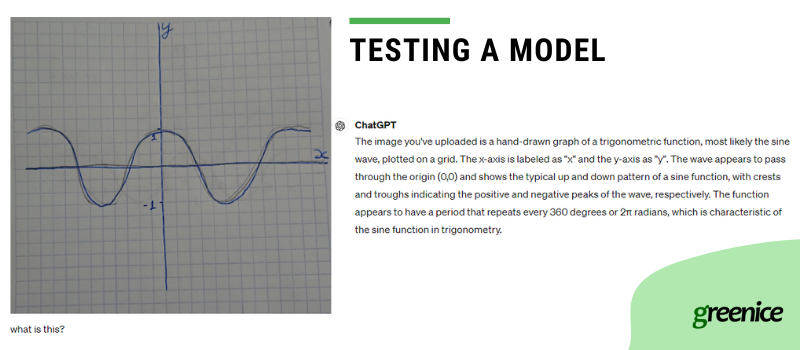 testing model example