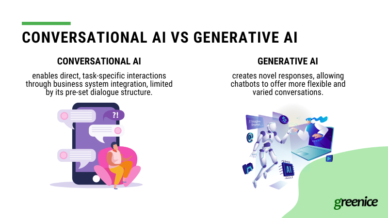 Conversational vs generative AI