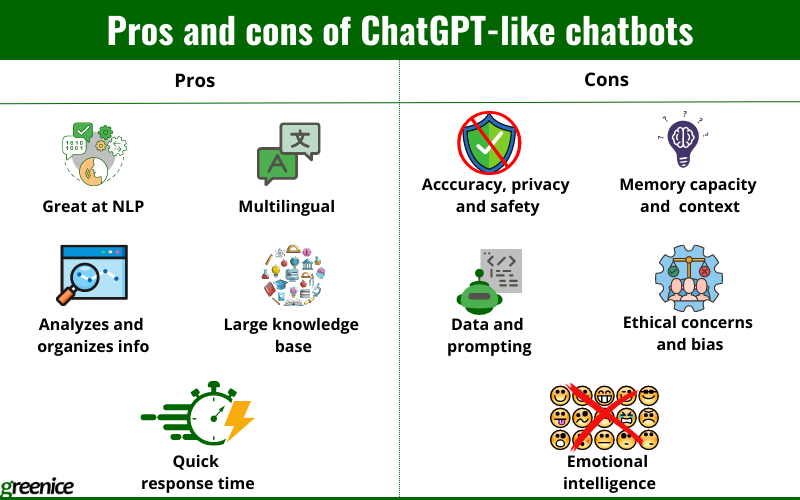 pros and cons of ChatGPT-like chatbots