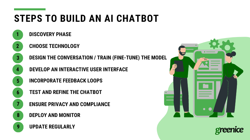 Image result for Setup Your Google AI Chatbot in 5 Steps infographics