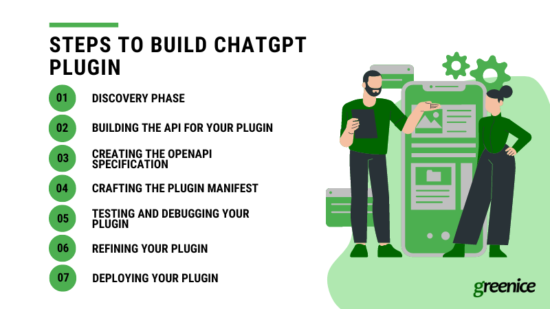 steps to build chatGPT plugin