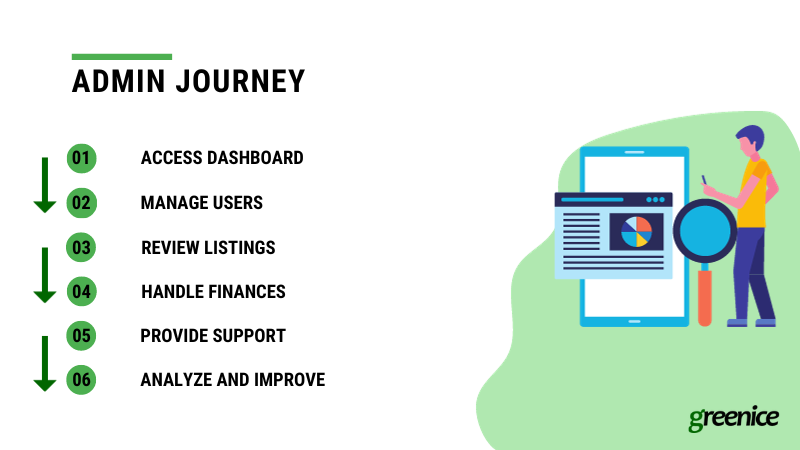 admin journey