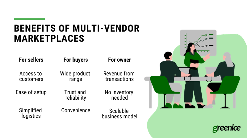 benefits of multi-vendor marketplace