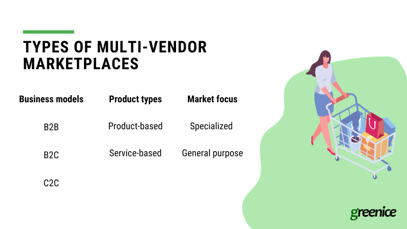 types of multi-vendor marketplaces