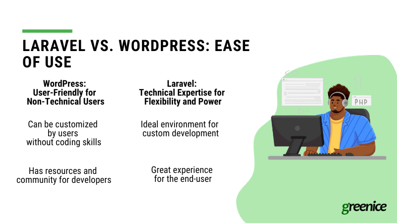 laravel vs wordpress ease of use