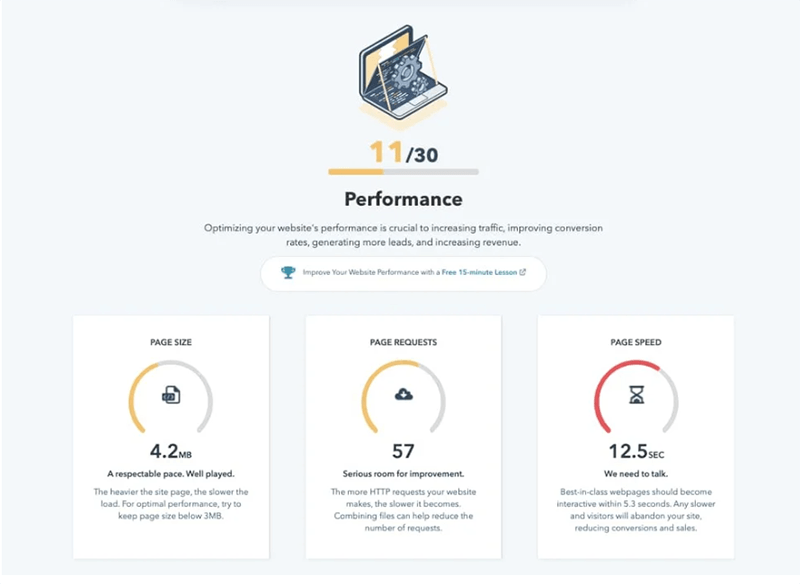 Wordpress performance issues