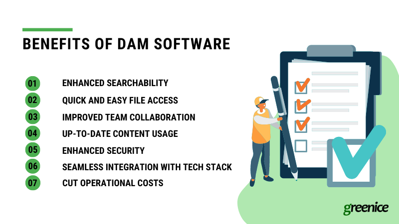 benefits of DAM software