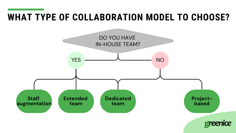 Dedicated development team: Why hire remote developers