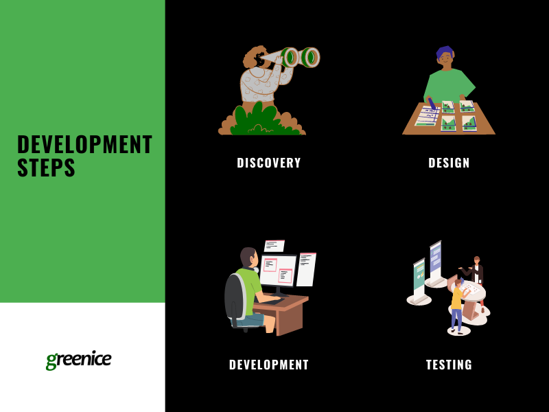 travel app development steps