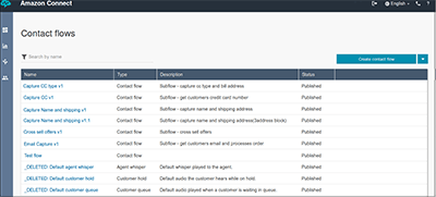 Example of workflows list in Amazon Connect