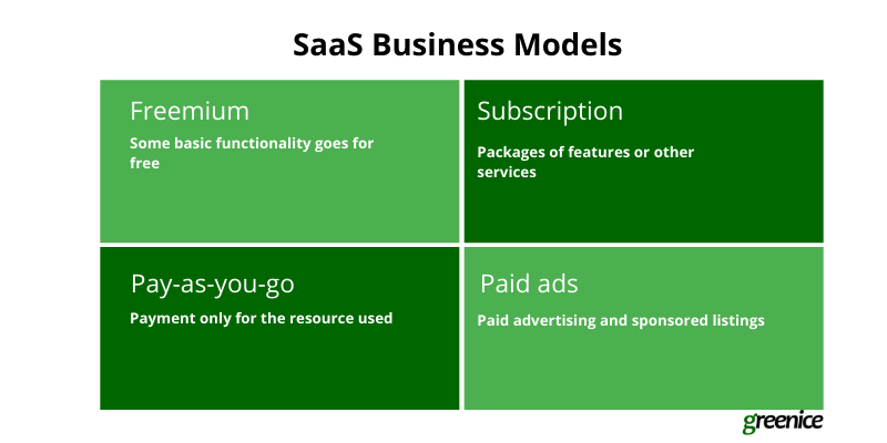 How to Create a SaaS Application [Complete Guide] - Image 2