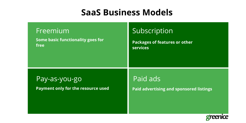 saas business model