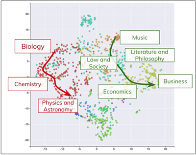 Coursera Engineering