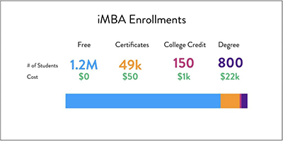 imba enrollments
