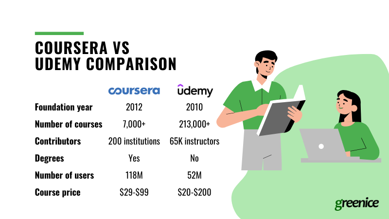 comparing Udemy vs Coursera