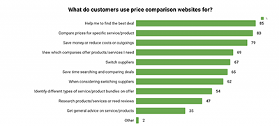 How to Build a Price Comparison Website