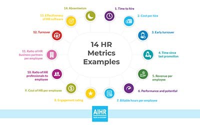 How to Create a Human Resources Management System that Helps You Hire Faster - Image 12