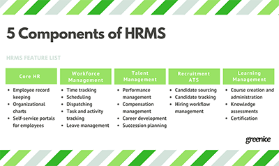 5 components of hrms