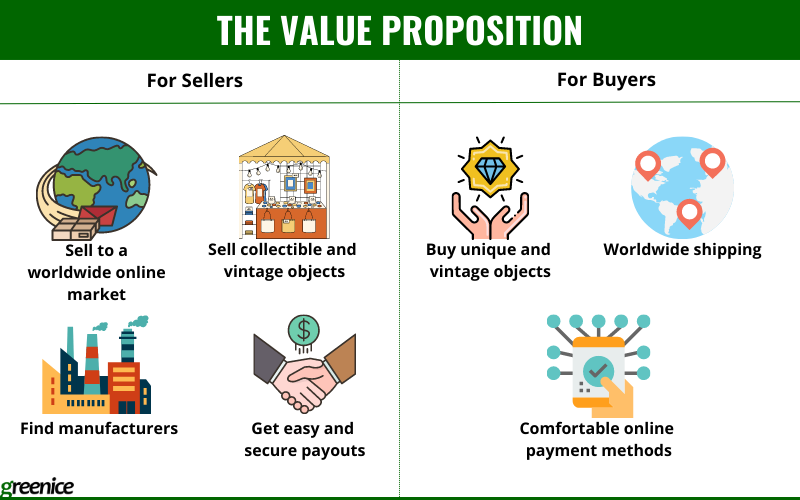 etsy's value proposition