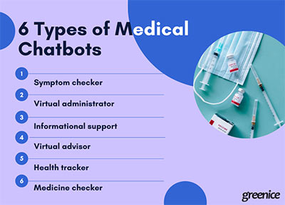 6 types of medical chatbots