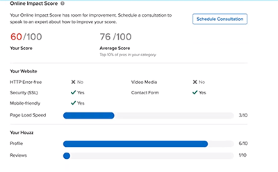 Houzz - Online impact score