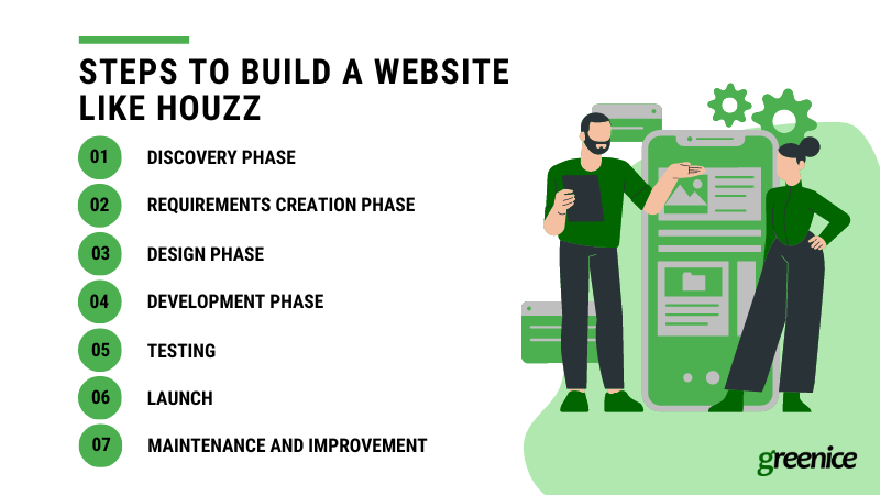 steps to build a website like houzz