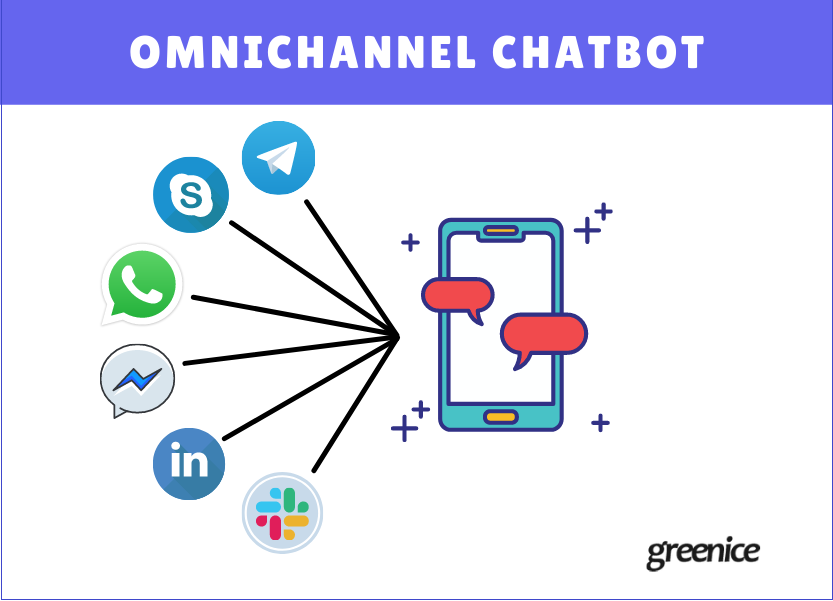 How to Build a Chatbot from Scratch for Your Business - Image 4