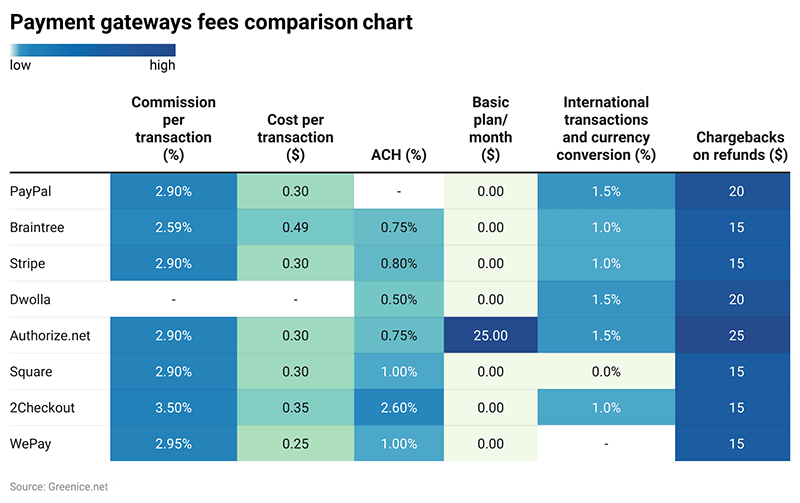 Compare prices for GAINES across all European  stores