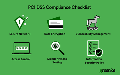 pci dss compliance list