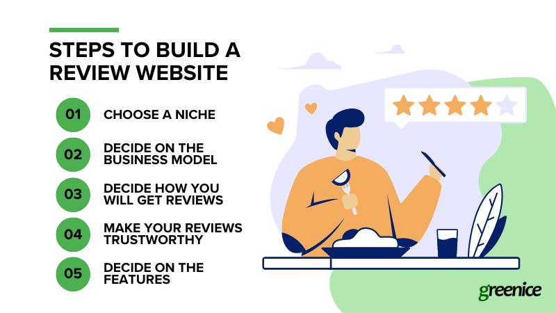 5 steps to build a review website
