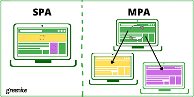 When, Why, and How to Create a Single-Page Application (SPA)? - Image 1