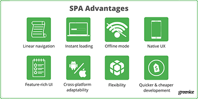 SPA advantages