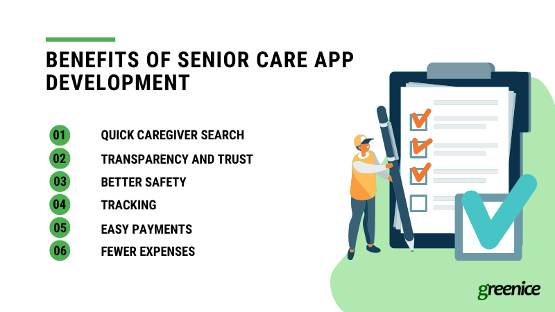 benefits of senior care app development