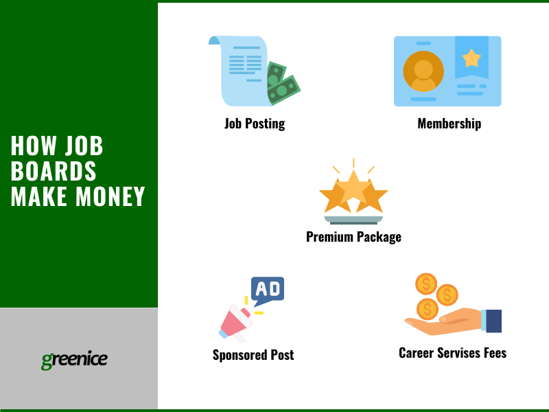 How job boards make money