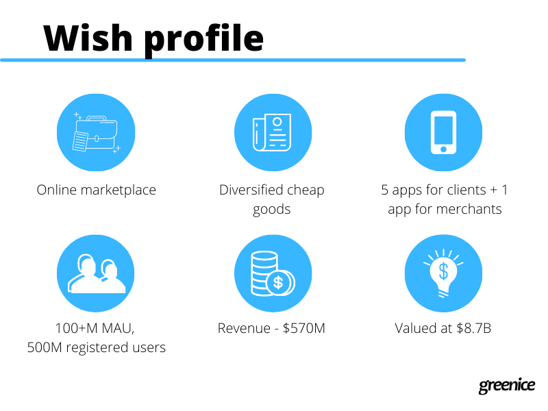 wish profile