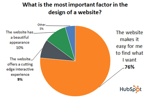 8 Point Checklist for Planning a New Website - Image 3